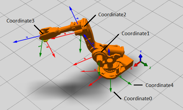 Visuals of additional coordinate systems added to a robot.